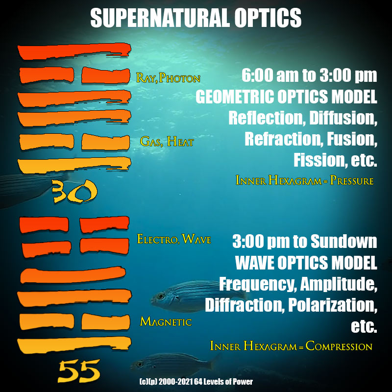 Supernatural-Optics-30th-55th-hexagrams-edit