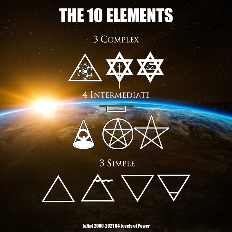 The-Ten-Spiritual-Elements