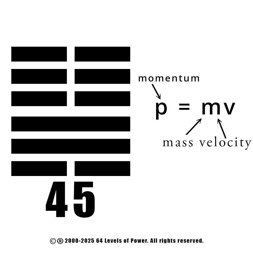 Hexagram-45-Momentum-copyright-published-2000-2025-all-rights-reserved